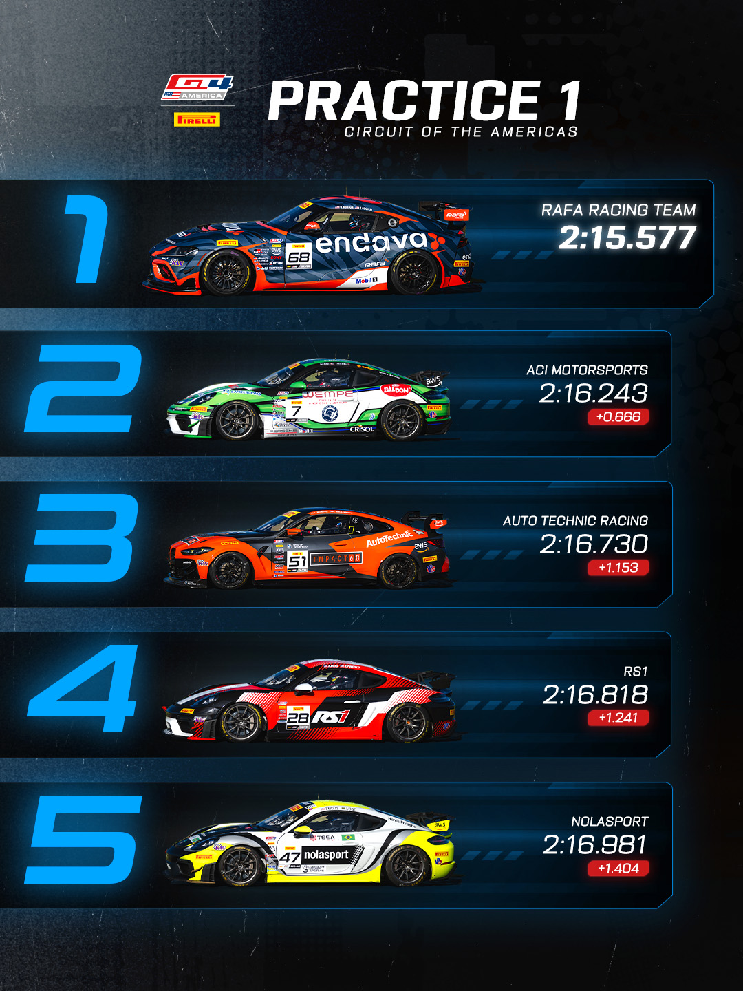 GT4_COTA_Practice1