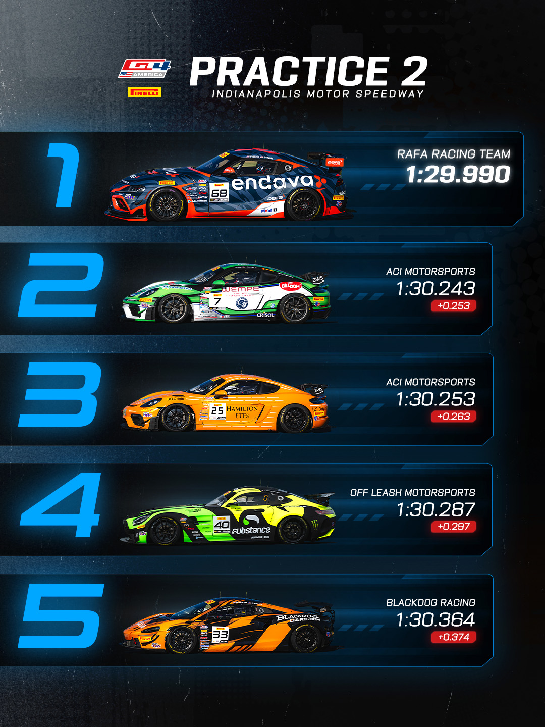 GT4_Indy_Practice2